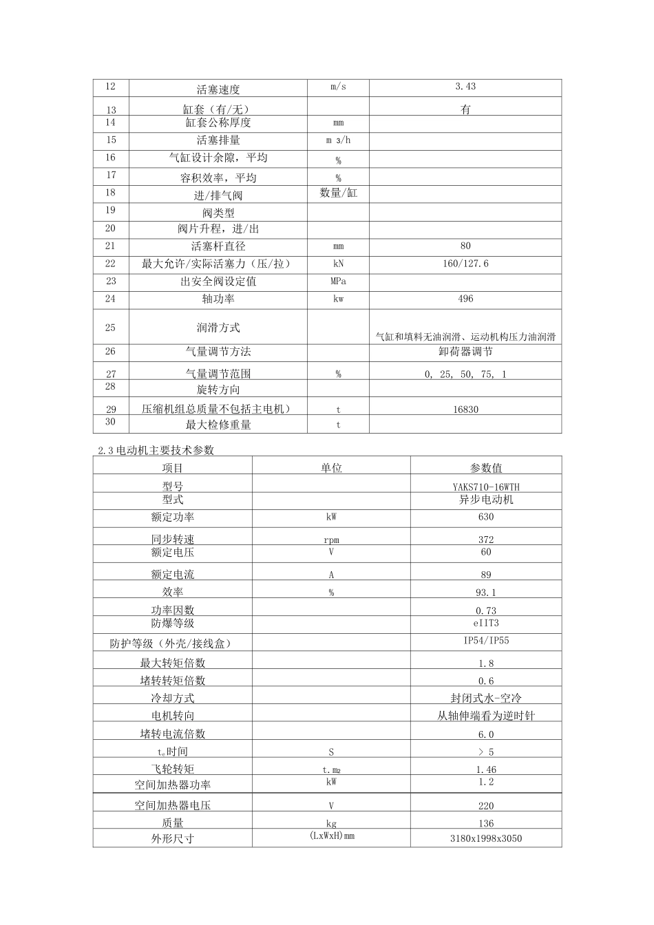 制氢装置原料气压缩机运行规程_第2页