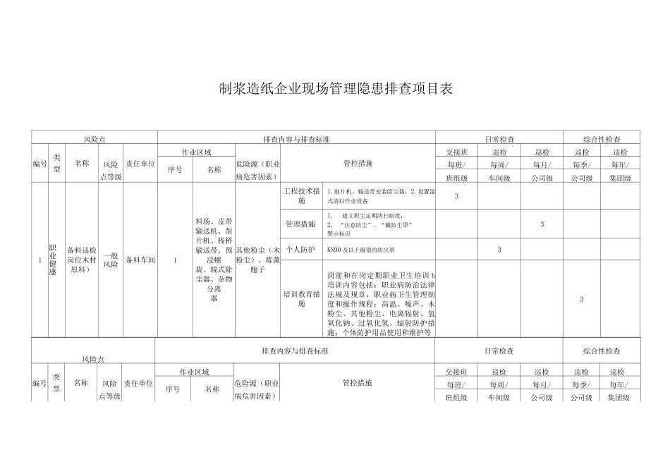 制浆造纸企业现场管理隐患排查项目表_第1页