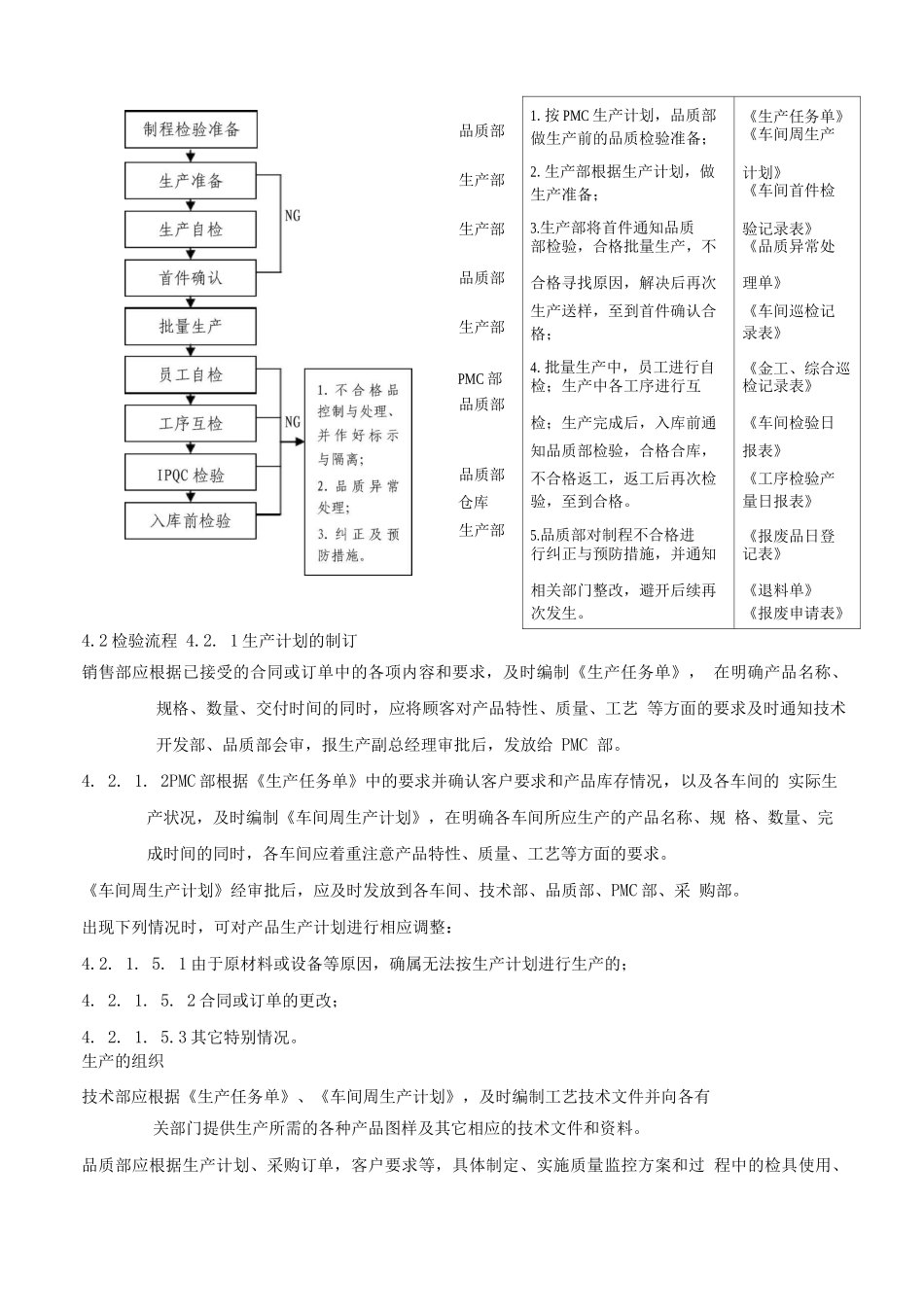 制程检验作业控制流程_第3页