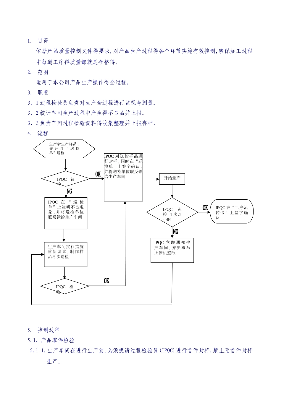 制程检验规范_第1页