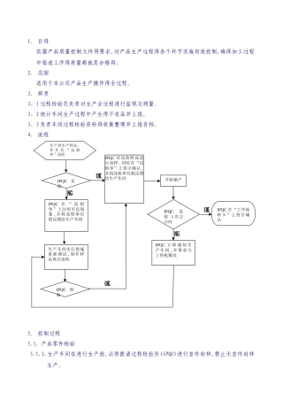 制程检验规范