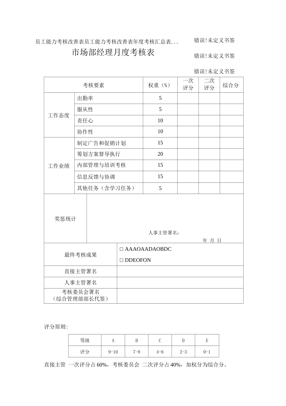 制药公司各岗位员工绩效考核表_第2页