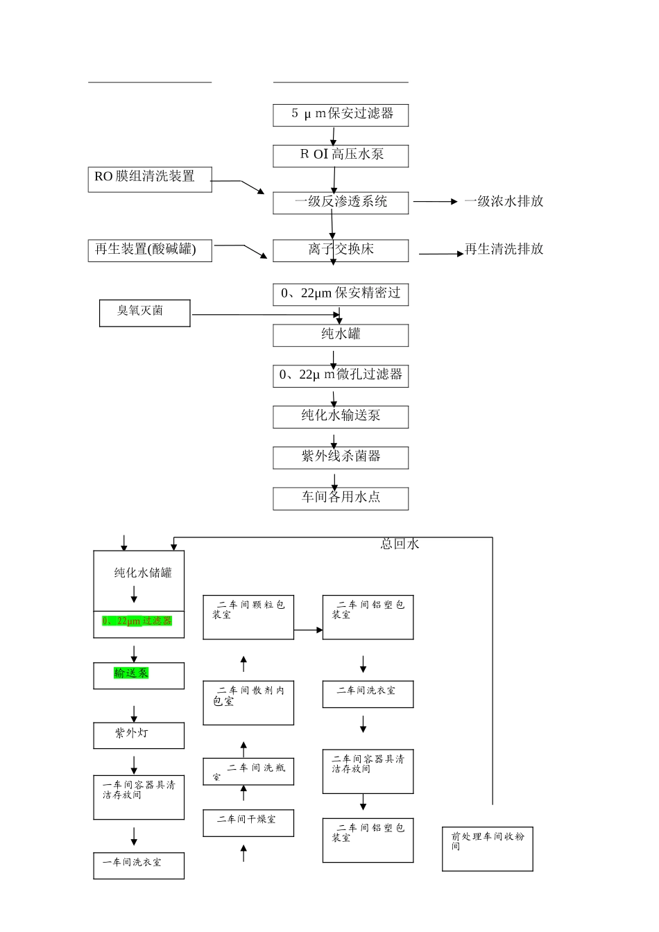 制药厂纯化水系统GMP验证方案_第2页