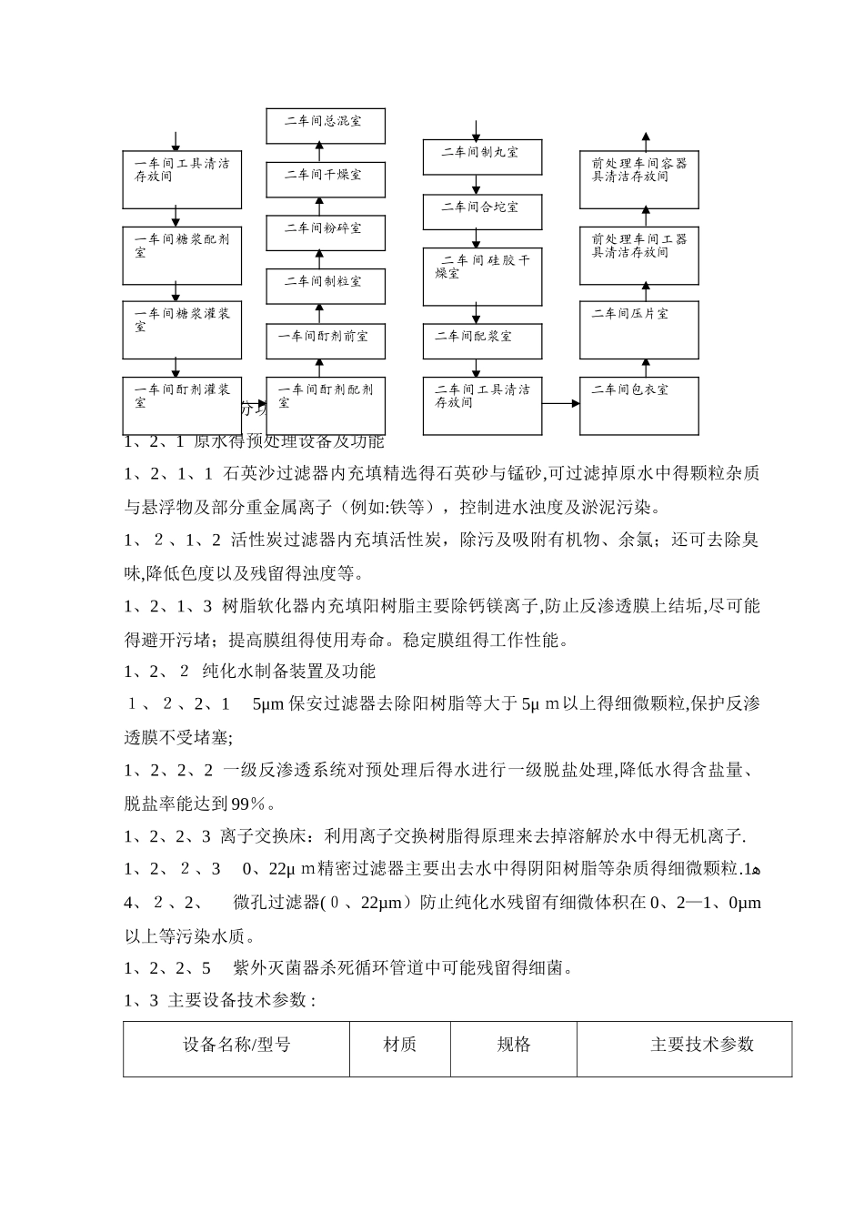 制药厂纯化水系统GMP验证方案_第3页