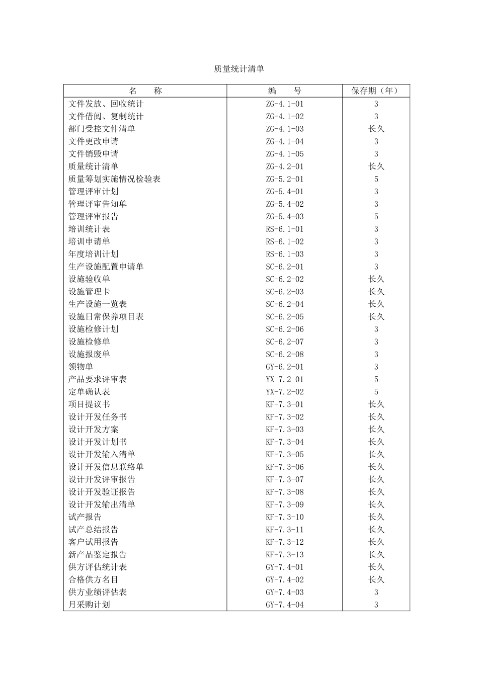 制造业ISO9001体系记录表格_第1页