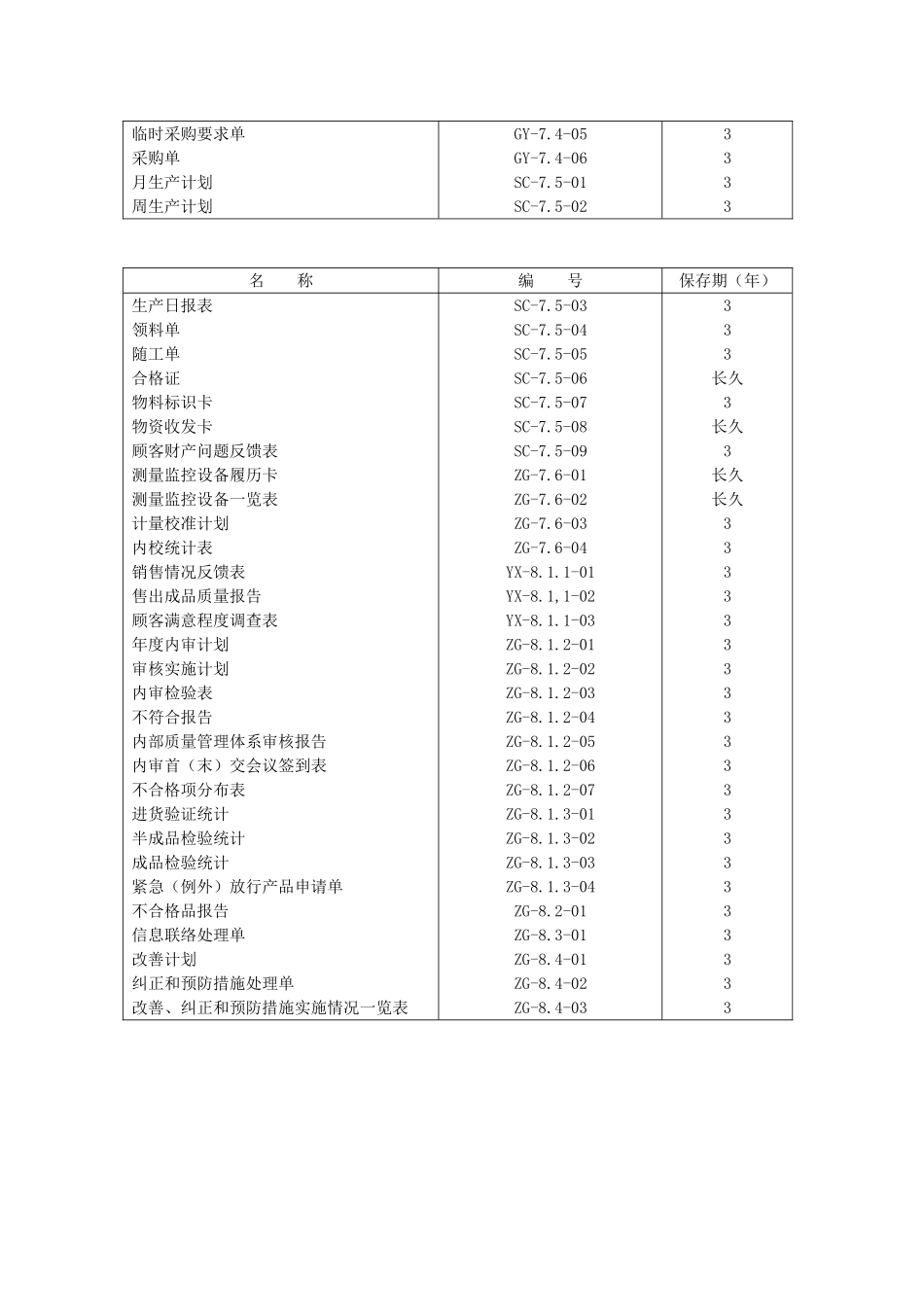 制造业ISO9001体系记录表格_第2页