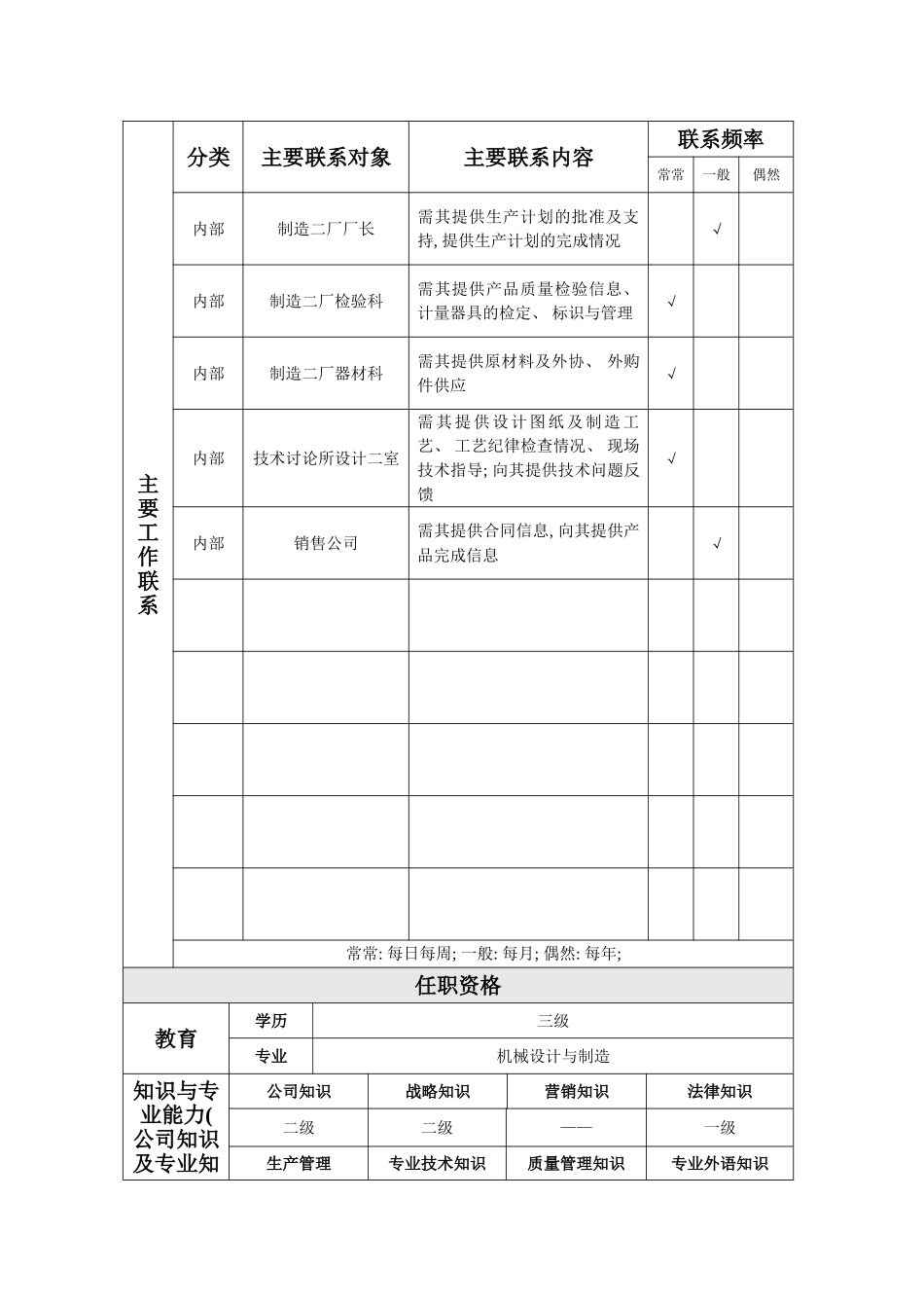 制造二厂生产科岗位工作说明书_第3页