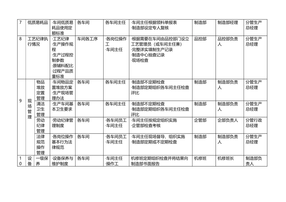 制造部各部门工作考核方案_第3页