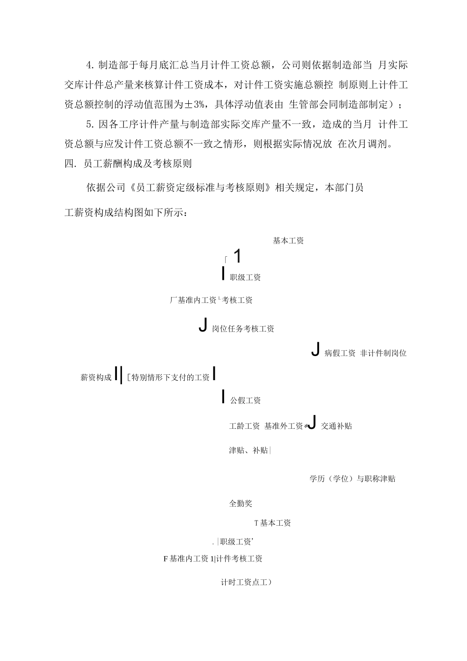 制造部薪资考核方案_第2页