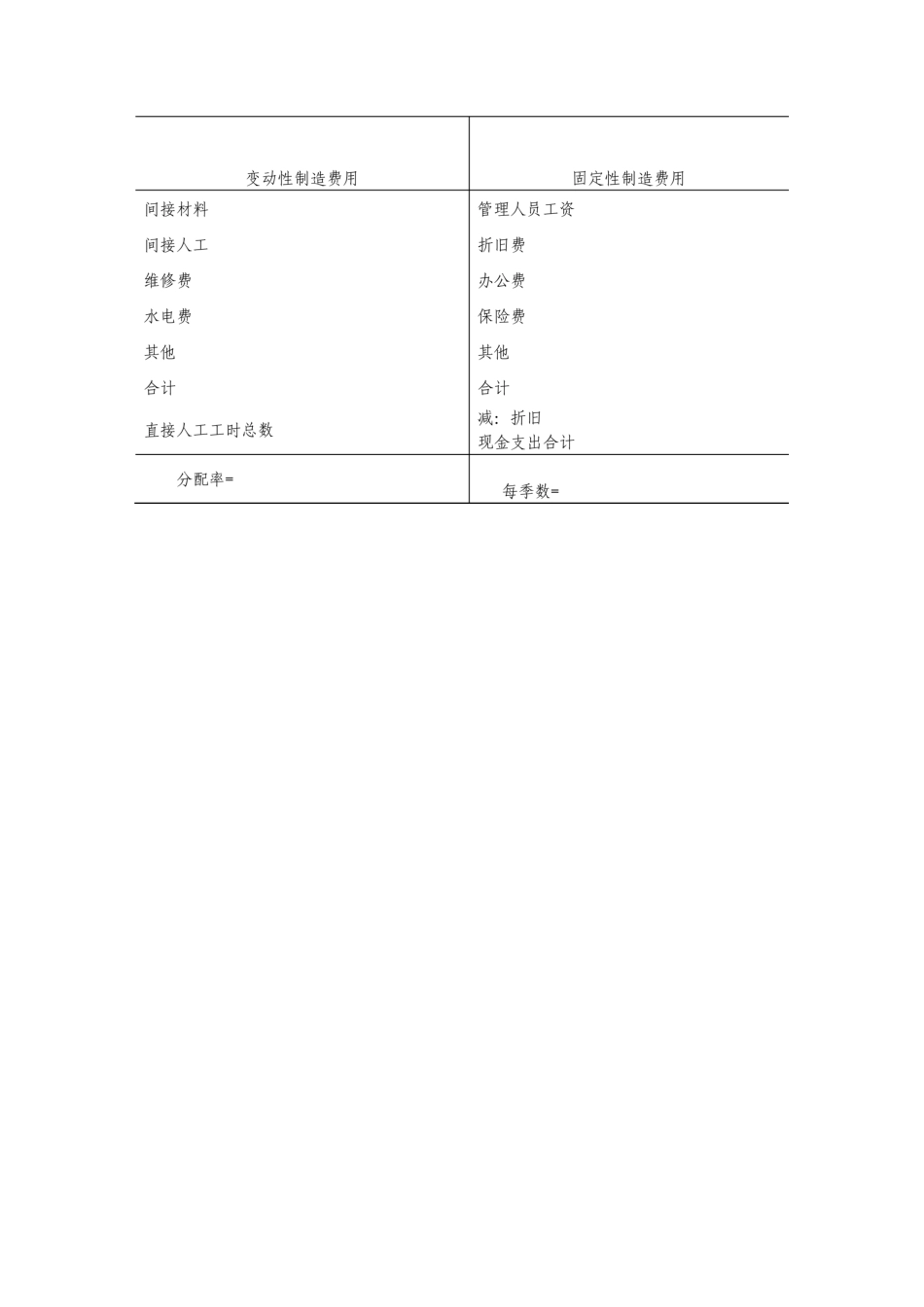 制造费用预算表格_第2页