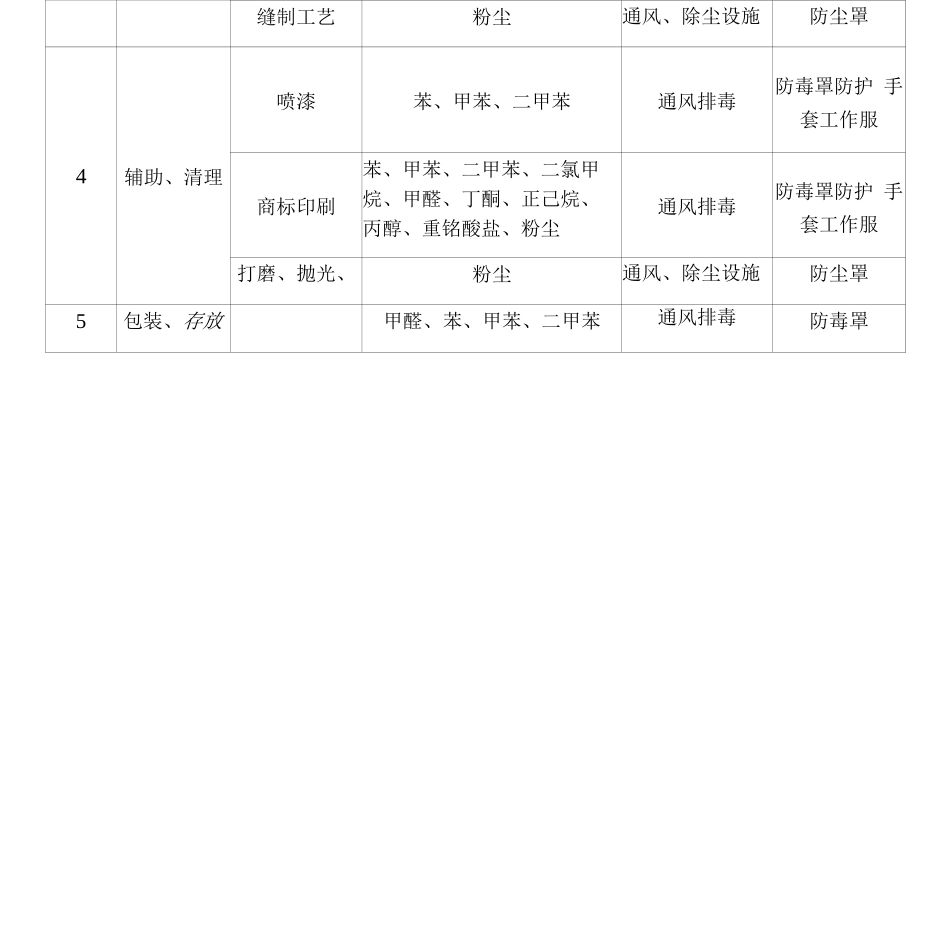 制鞋企业生产工艺主要的有毒有害物质_第2页