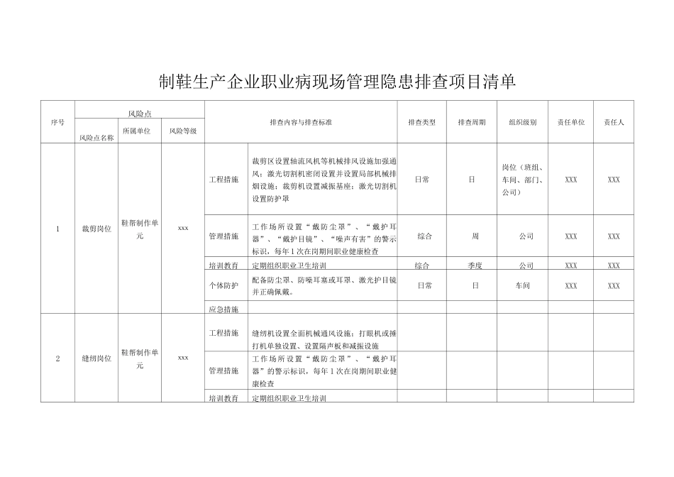 制鞋生产企业职业病现场管理隐患排查项目清单_第1页