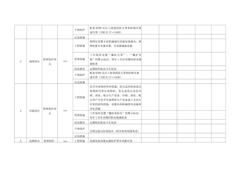 制鞋生产企业职业病现场管理隐患排查项目清单_第2页