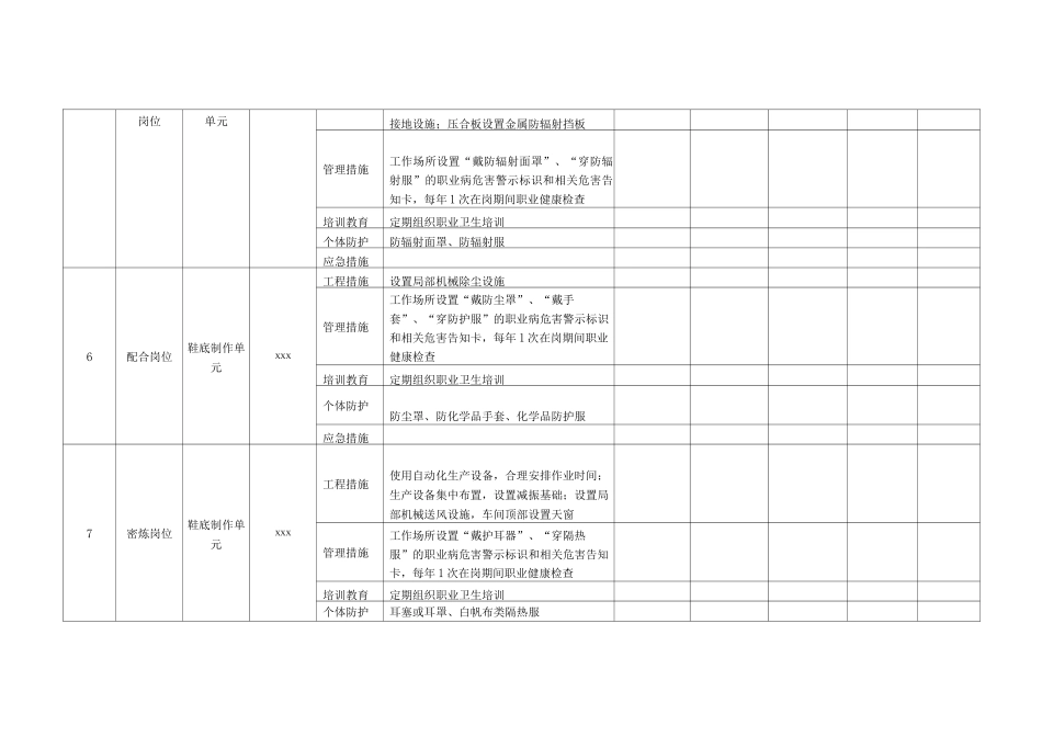 制鞋生产企业职业病现场管理隐患排查项目清单_第3页
