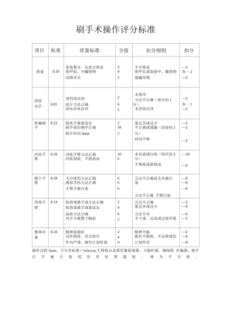刷手操作评分标准
