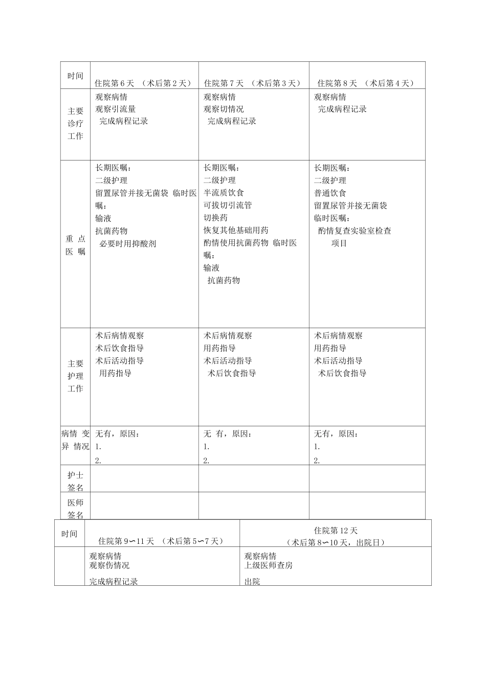 前列腺癌临床路径表单_第2页