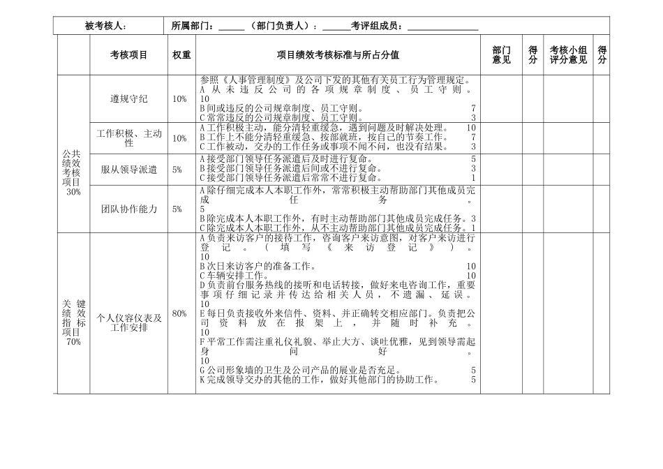 前台接待绩效考核表_第2页