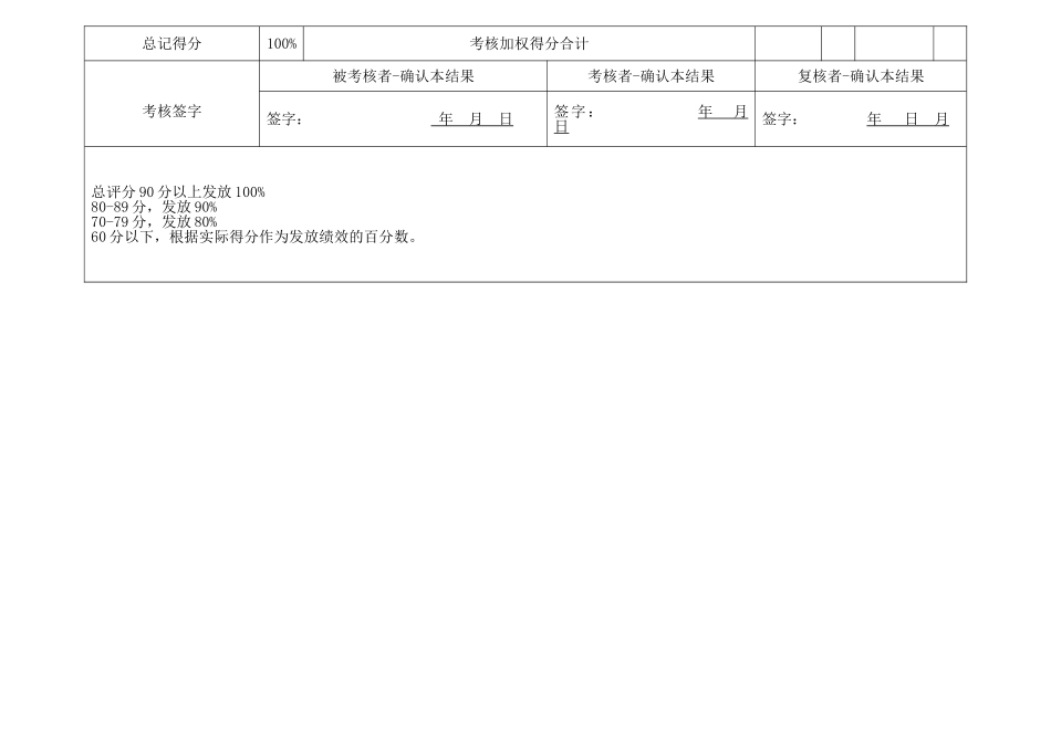 前台接待绩效考核表_第3页