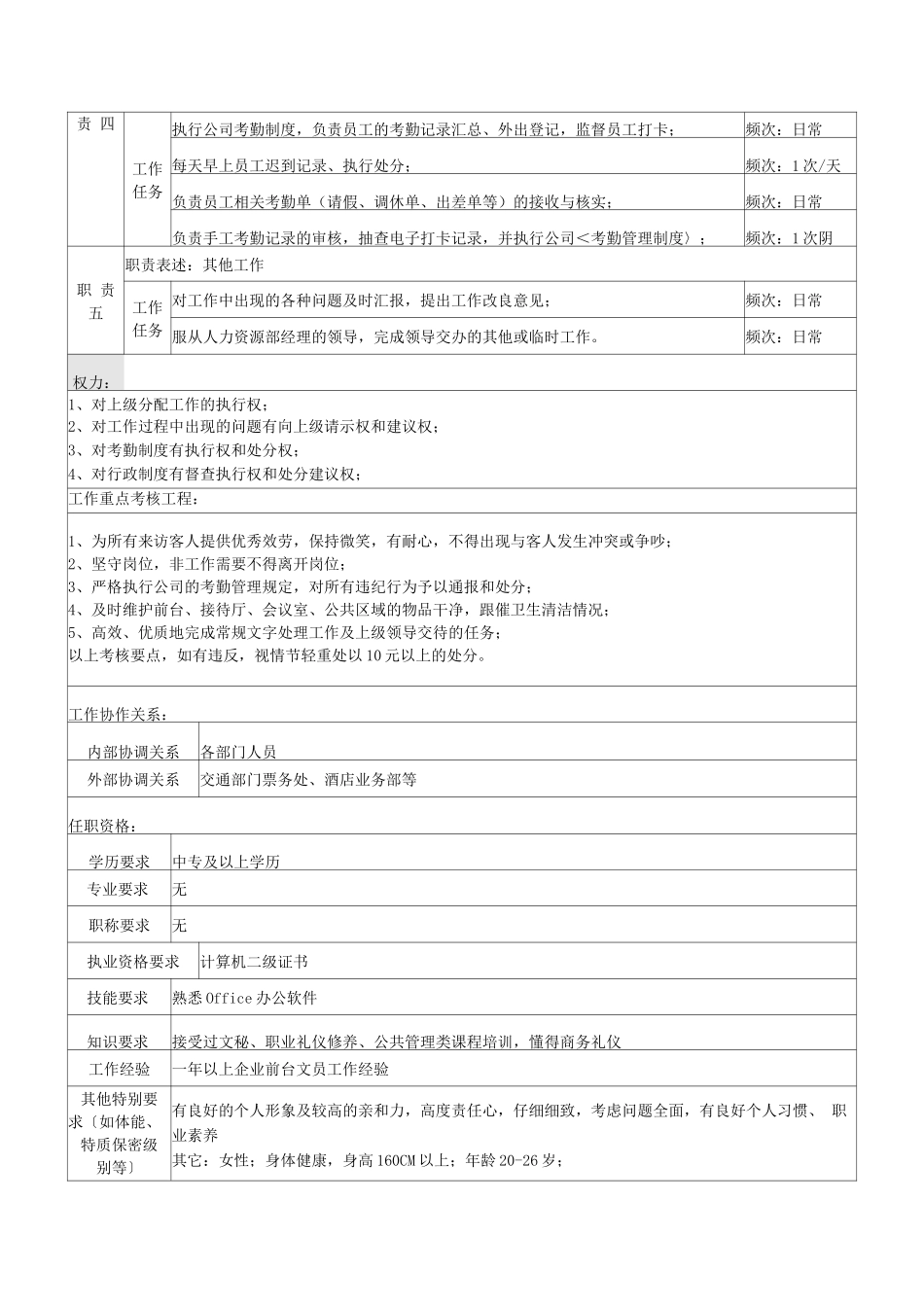前台文员岗位说明书_第2页