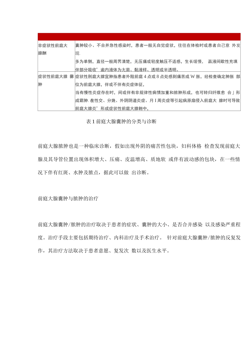 前庭大腺囊肿与脓肿2025新版指南主要内容_第2页