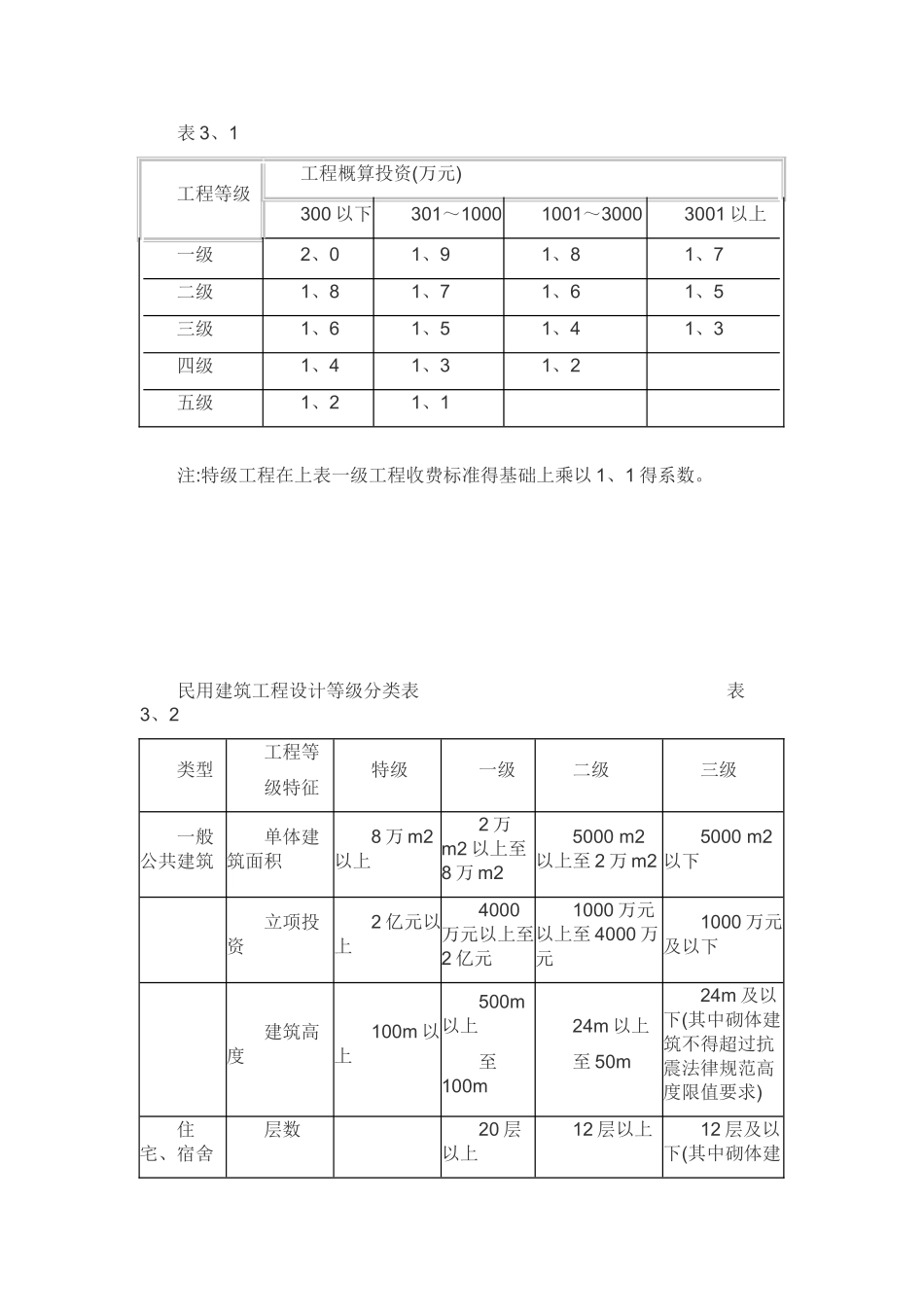 前期工程取费标准_第3页