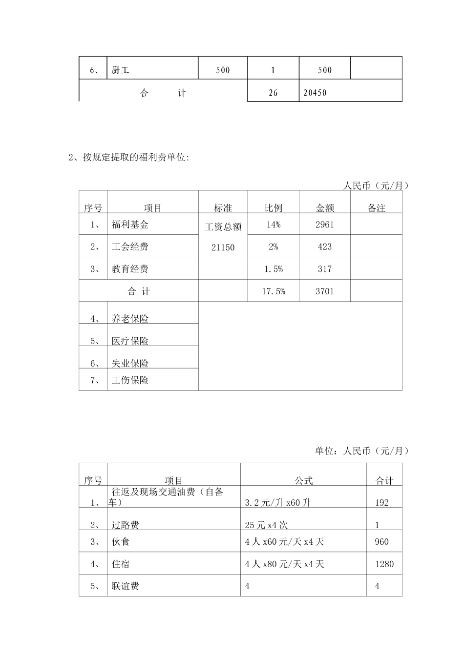 前期物管预算_第3页