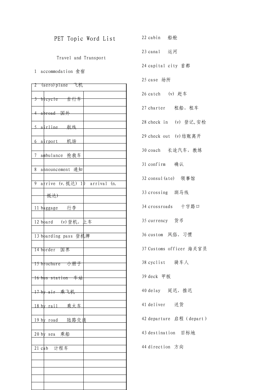 剑桥考试PET词汇PETTopicList_第1页