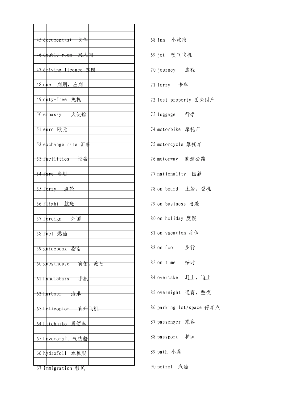 剑桥考试PET词汇PETTopicList_第2页