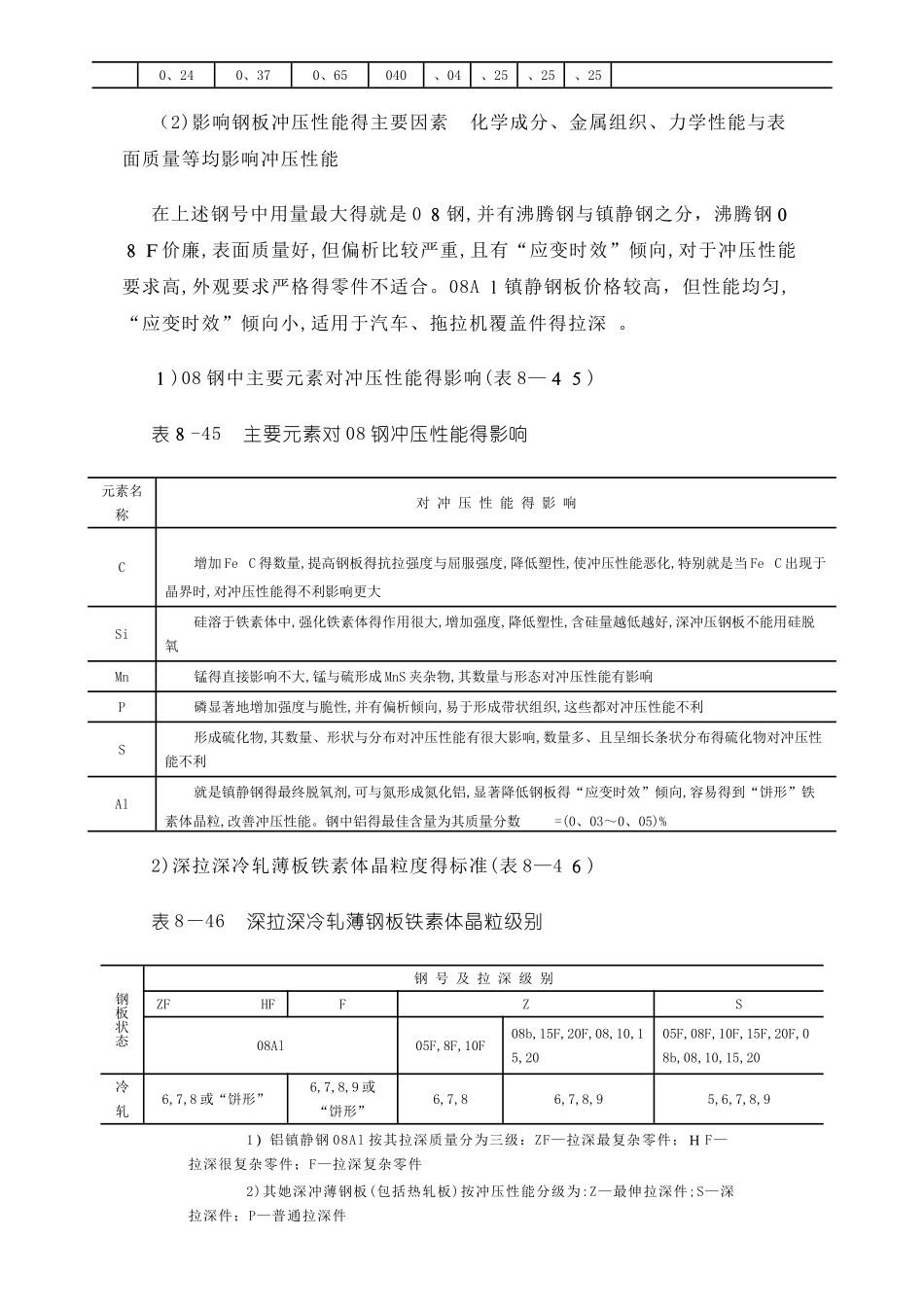 剪切计算及常用材料强度_第3页