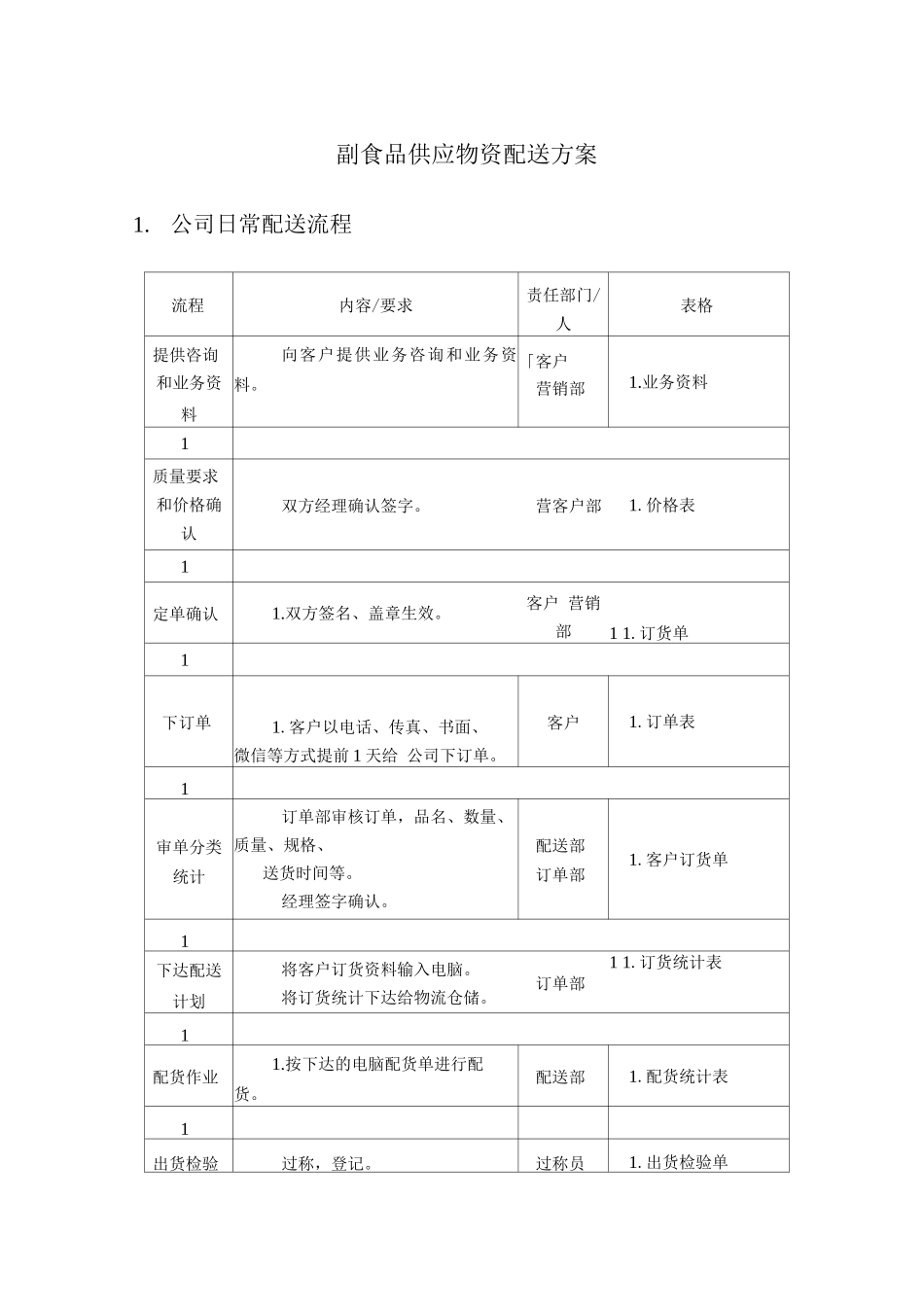 副食品供应物资配送方案_第1页