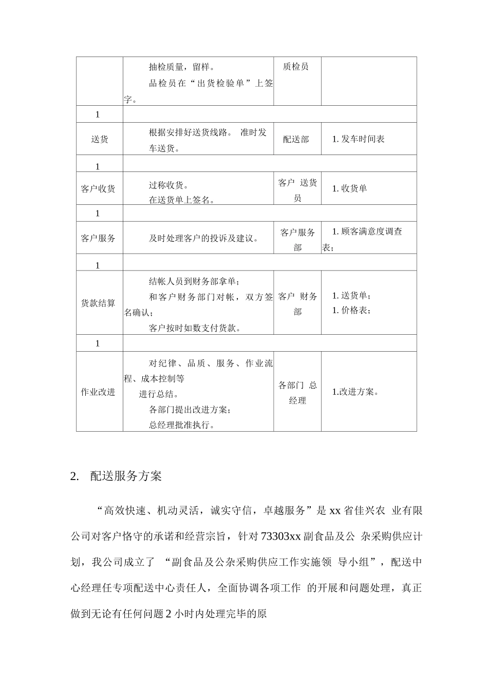 副食品供应物资配送方案_第2页
