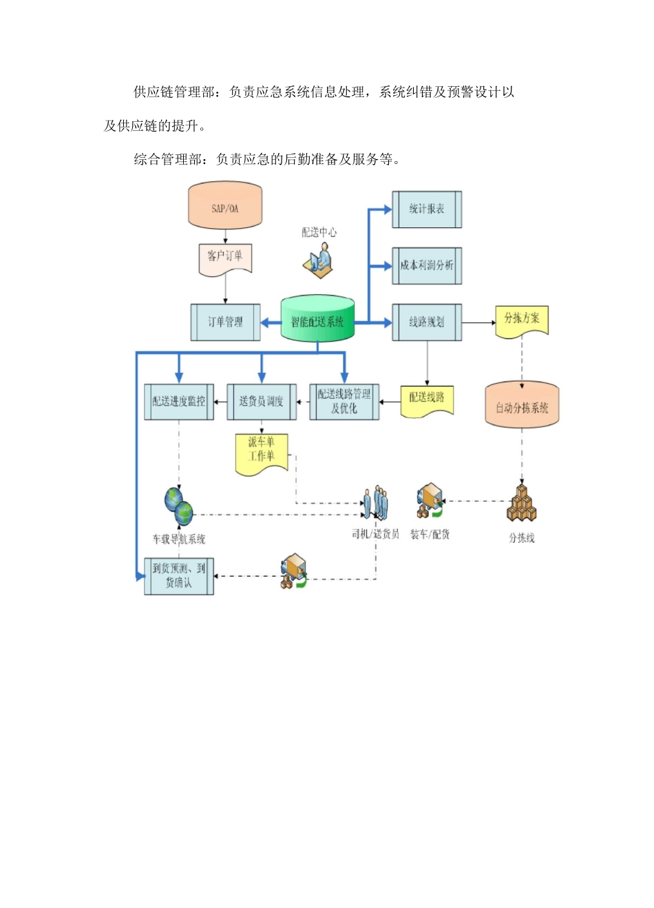 副食品配送服务方案_第2页