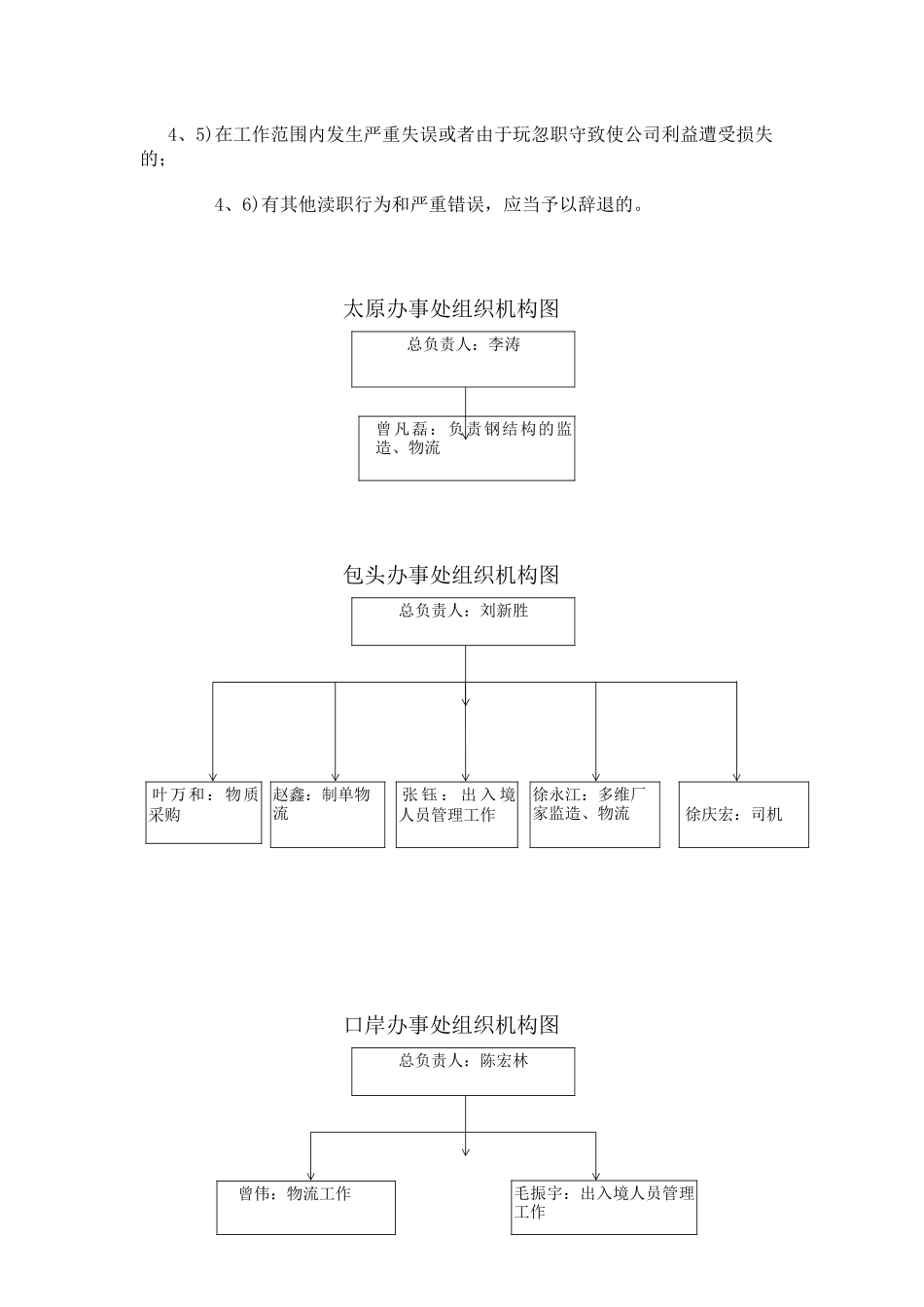 办事处管理制度_第3页