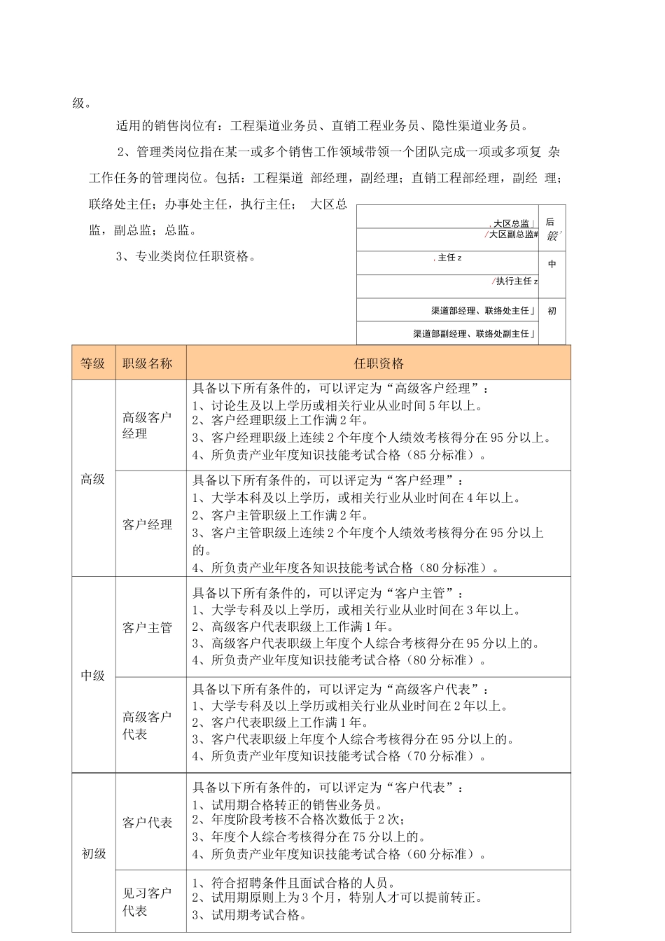 办事处销售人员职级通道设置管理办_第2页