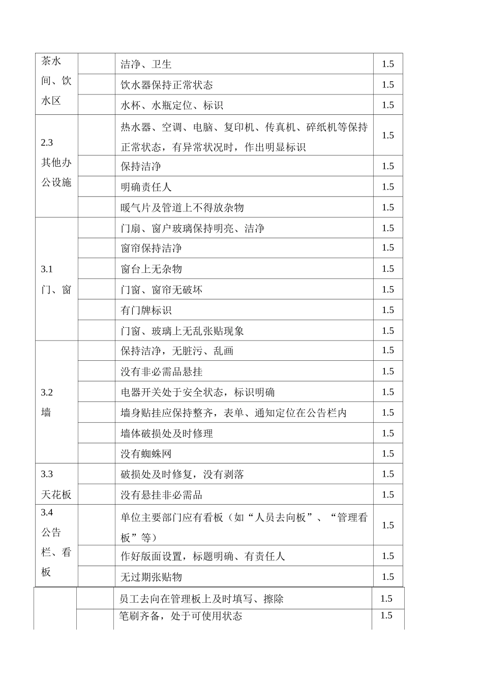 办公区6S评分标准_第2页