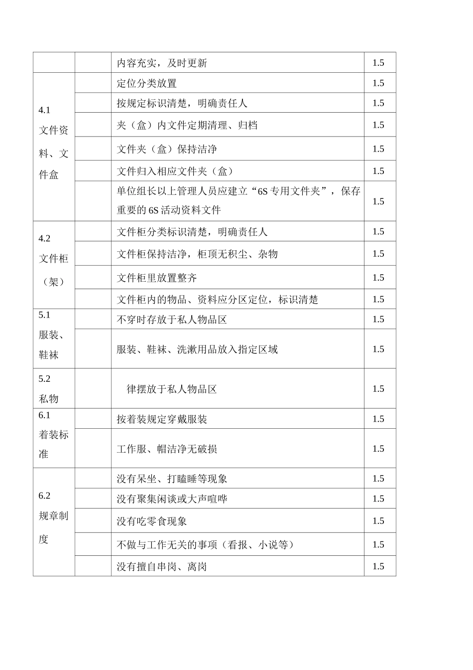 办公区6S评分标准_第3页