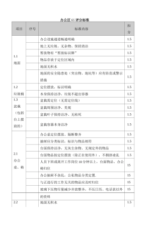 办公区6S评分标准