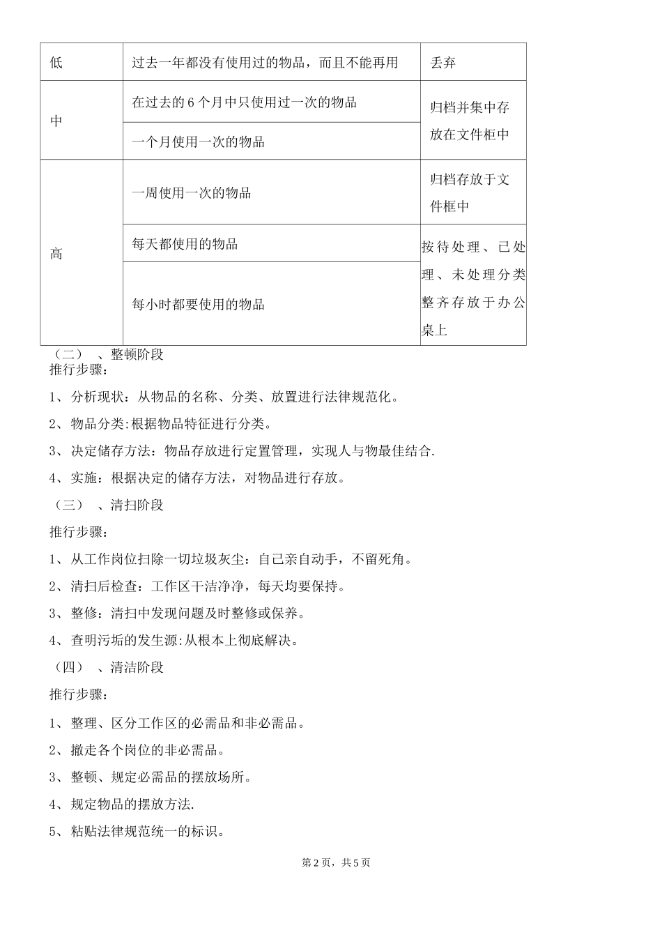 办公室5S管理制度_第2页