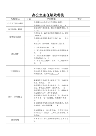 办公室主任绩效考核