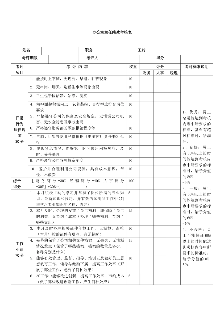 办公室主任绩效考核表_第1页