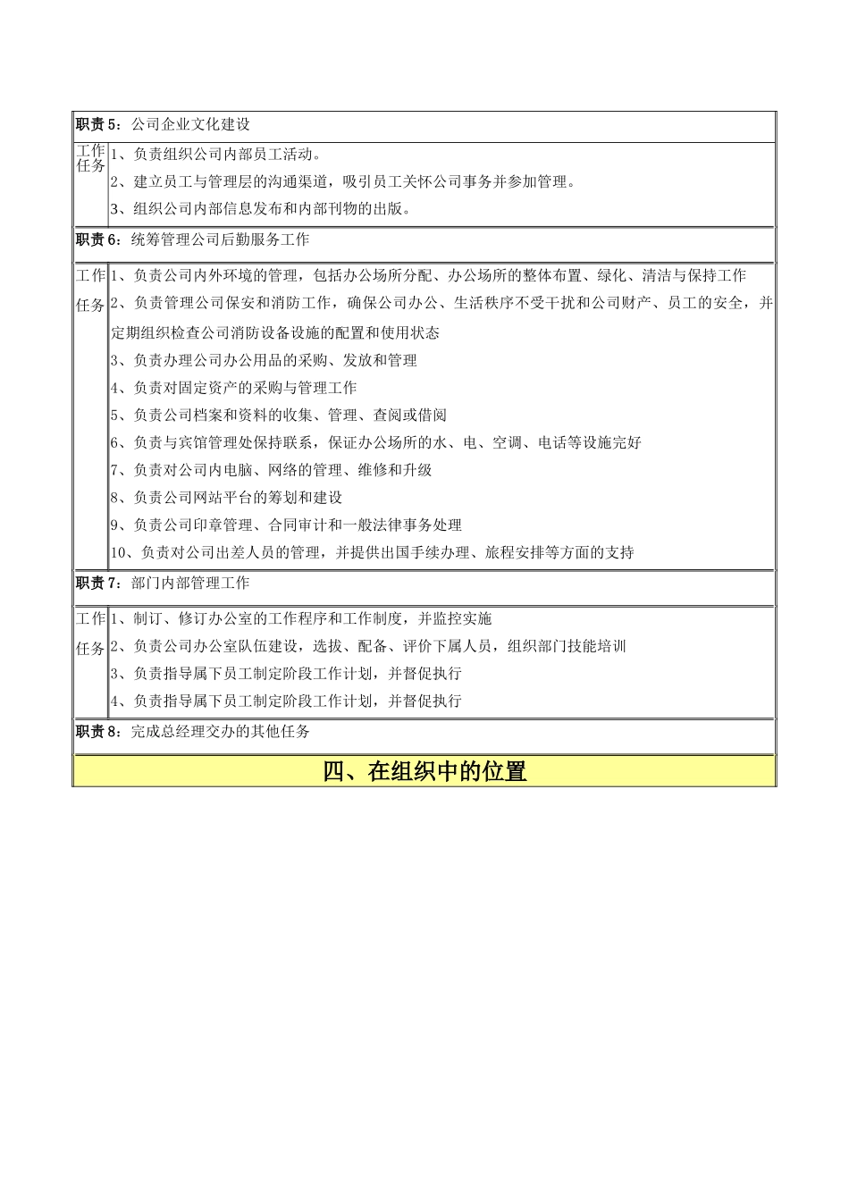 办公室主任说明书_第2页