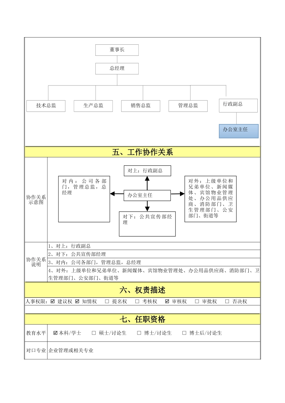 办公室主任说明书_第3页