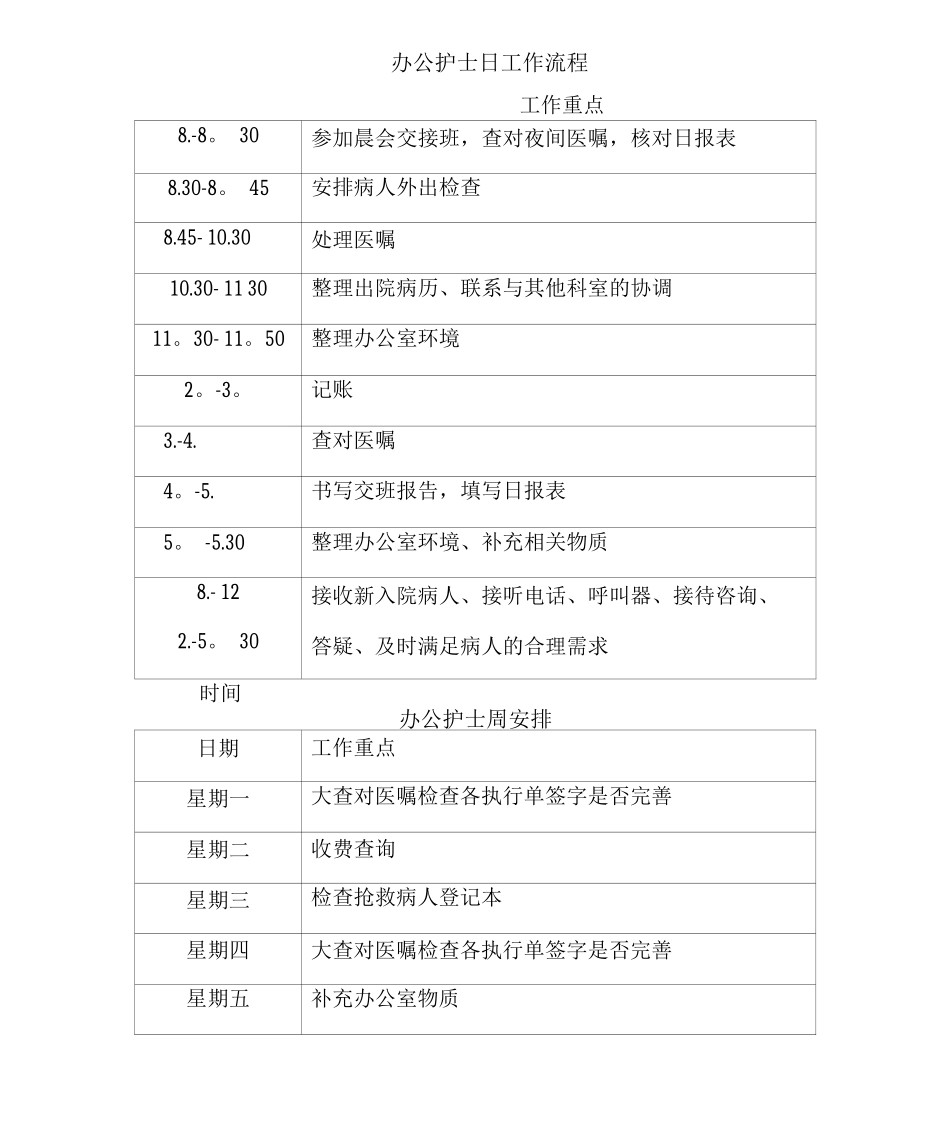 办公室护士岗位职责_第2页