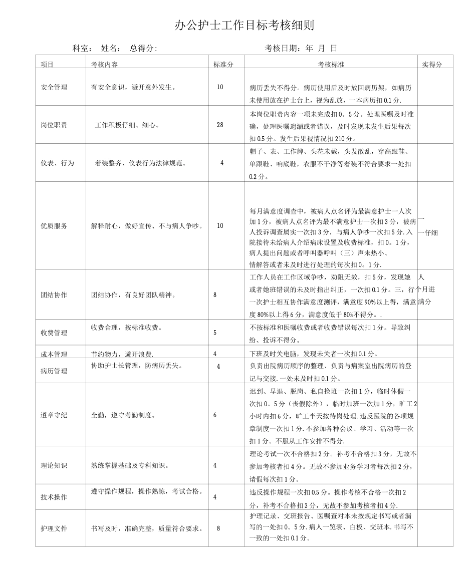 办公室护士岗位职责_第3页