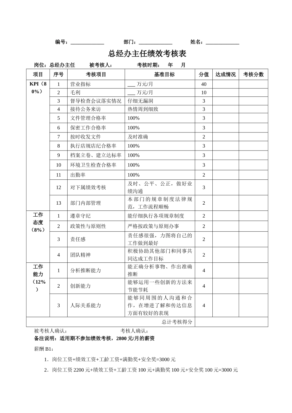 办公室绩效考核表_第1页