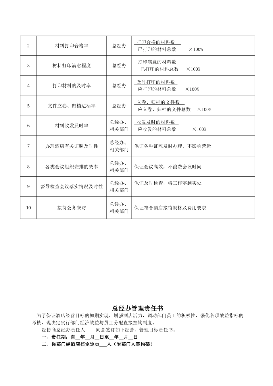 办公室绩效考核表_第3页