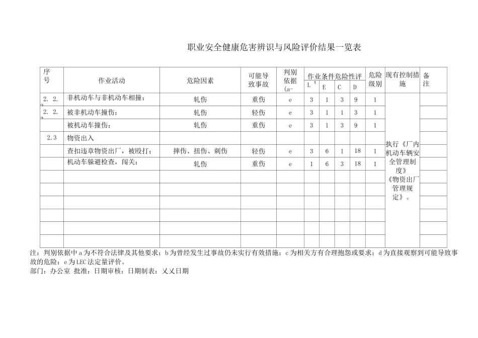 办公室职业安全健康危害辨识与风险评价结果一览表_第3页