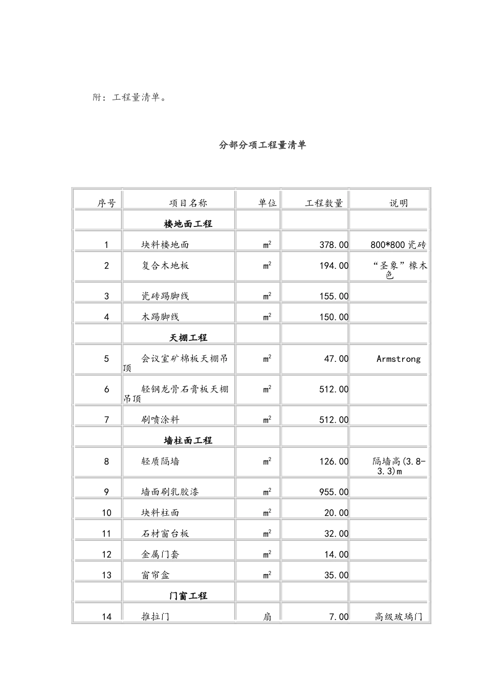 办公室装修招标文件_第2页