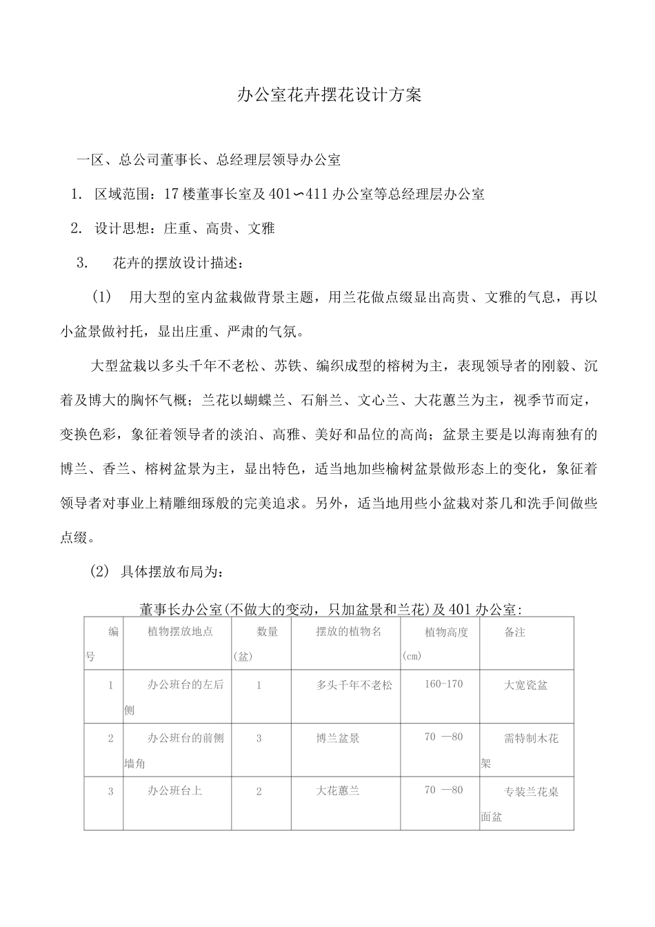 办公室鲜花盆栽花卉植物摆设计方案_第1页