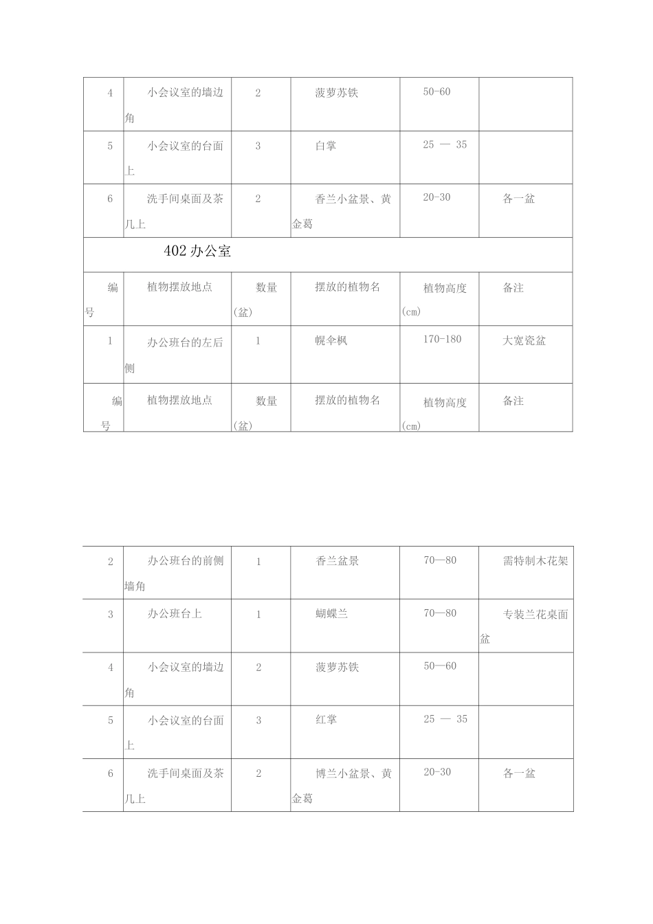 办公室鲜花盆栽花卉植物摆设计方案_第2页